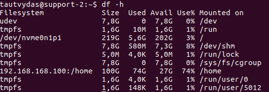 df output