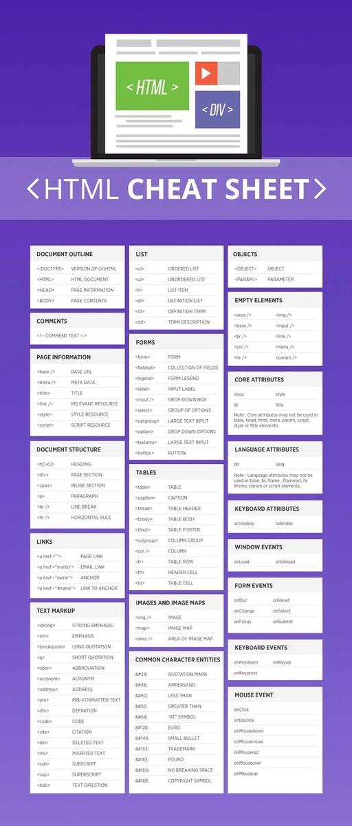 html5 cheat sheet