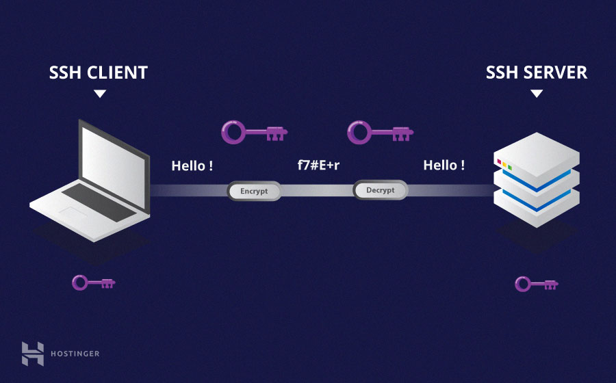 criptografia-simetrica-ssh-hostinger