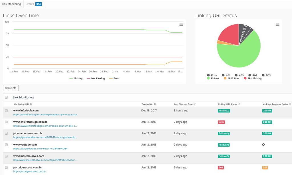 Monitores e investigue seus backlinks com a ferramenta Pitchbox