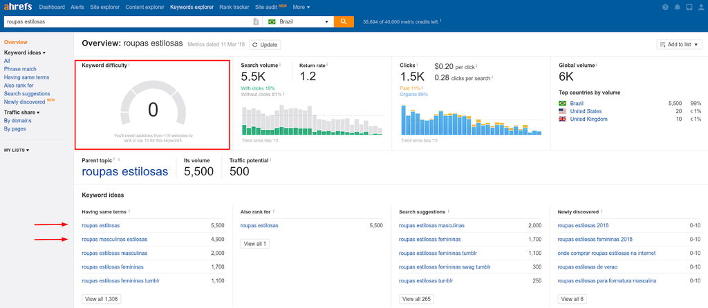 resultado de volume de palavra-chave no Ahrefs