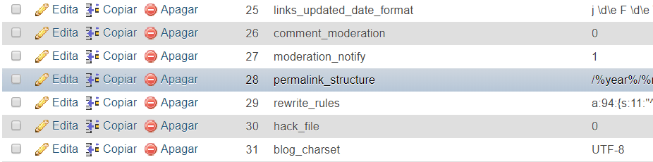 permalink_structure no phpmyadmin