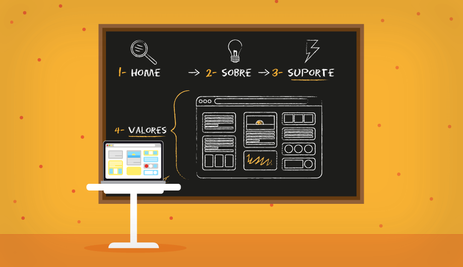 Qual página usar na estrutura de um site profissional para empresas?