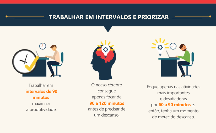 infografico sobre tempo no trabalho home office