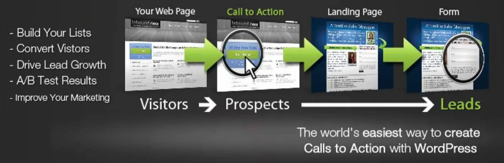 Explicação de como opera o plugin WordPress Calls-to-Action