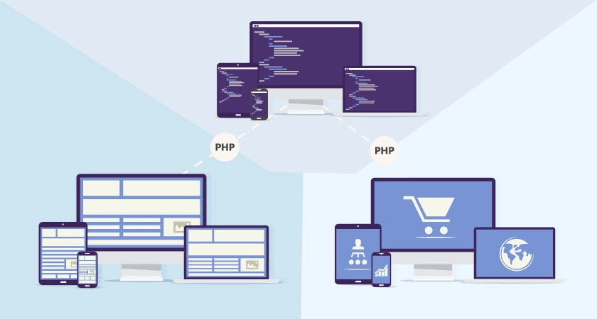Imagem ilustra diferentes modos de utilização da linguagem PHP