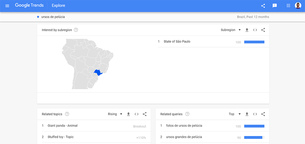 pesquisa sobre ursos de pelucia no google trends