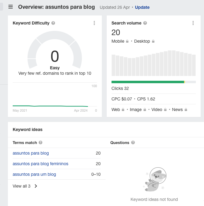 resultados do termo "assuntos para blog" no ahrefs