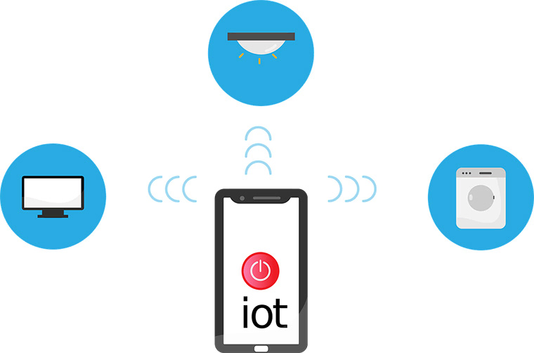 celular conectado a televisor, alarme de incêndio e máquina de lavar de iot