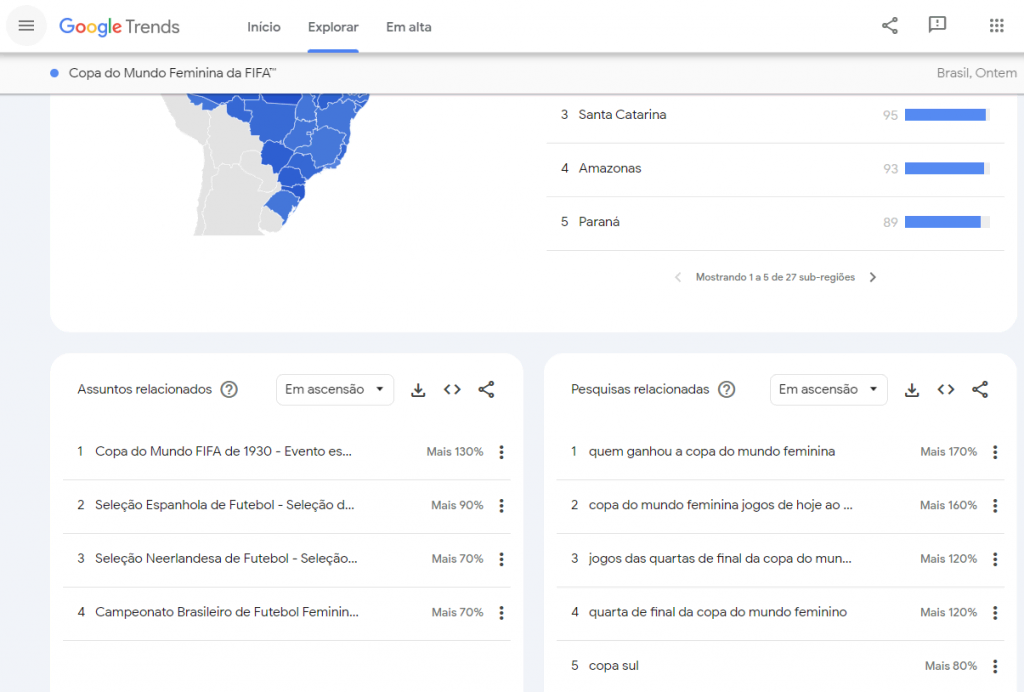 google trends exibindo dados sobre a copa do mundo feminina