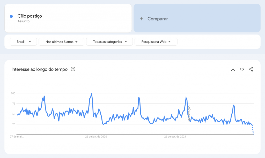 termo cílio postiço no google trends