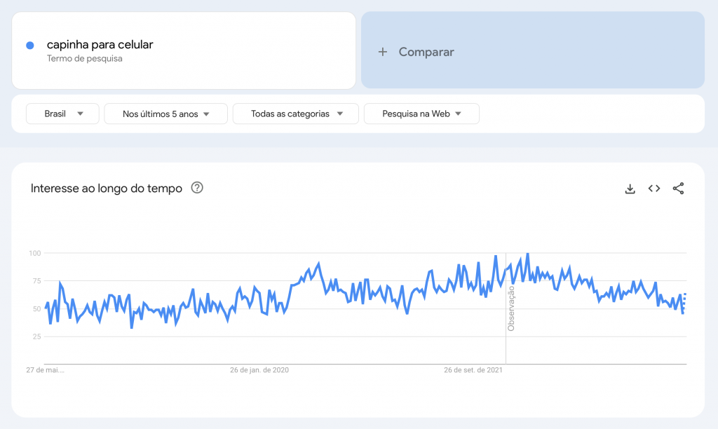 termo capinha para celular no google trends