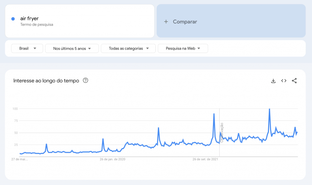 termo air fryer no google trends