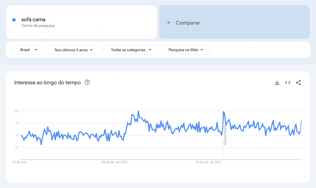 termo sofá cama no google trends