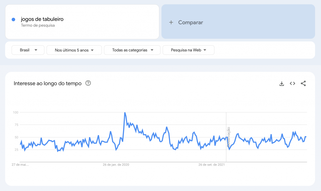 termo jogos de tabuleiro no google trends