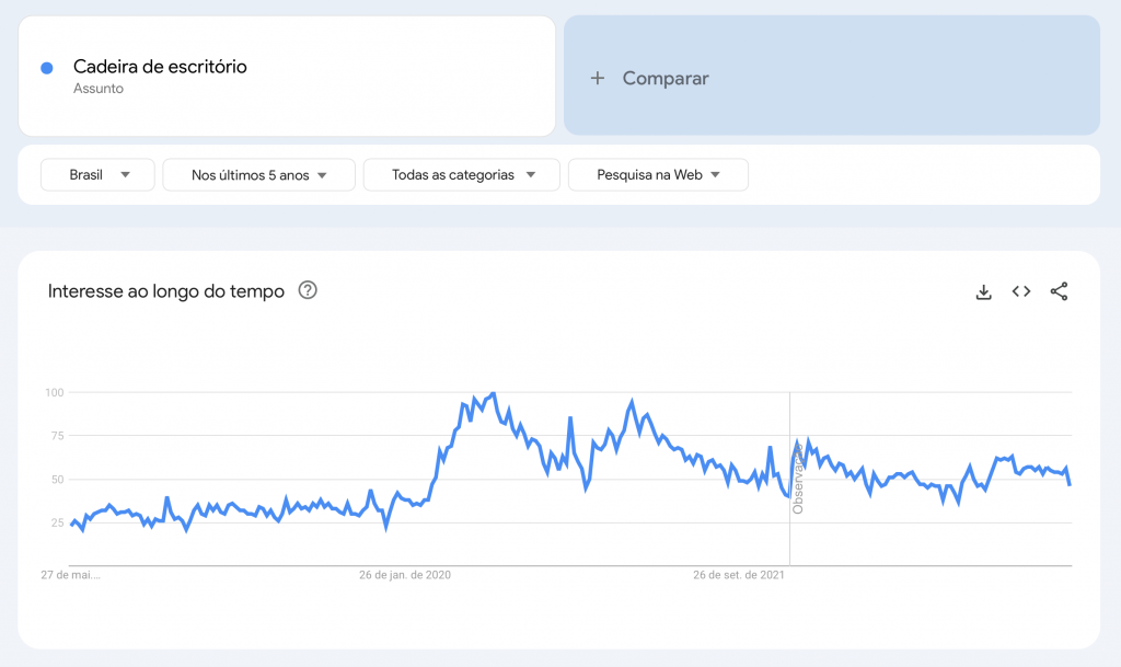 termo cadeira de escritório no google trends