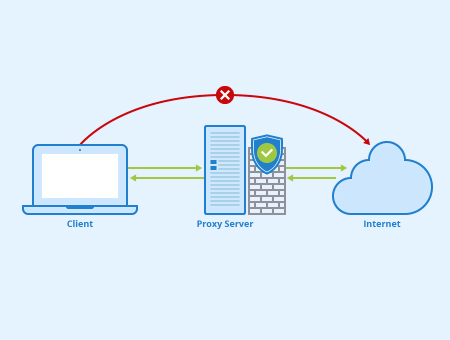 O que é proxy? Descubra o significado desse termo