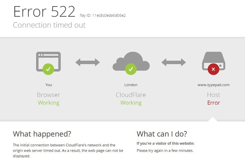 Erro 522 Cloudflare