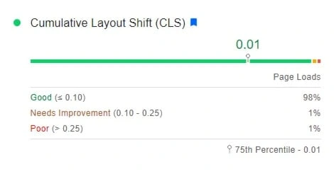 resultados detalhados do cumulative layout shift