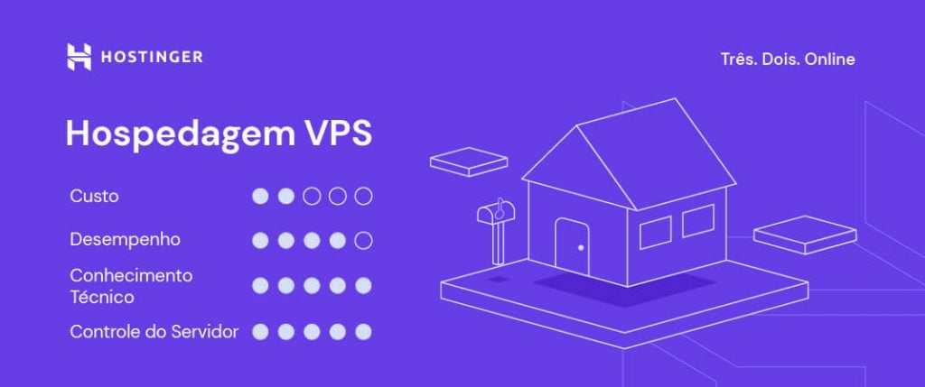 infográfico detalhando principais vantagens e desvantagens da hospedagem vps