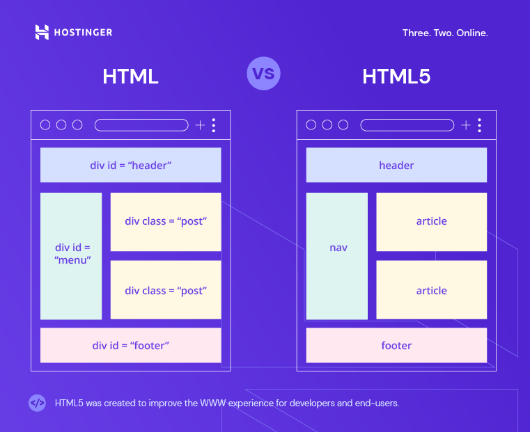 diferença de estruturas entre HTML e HTML5