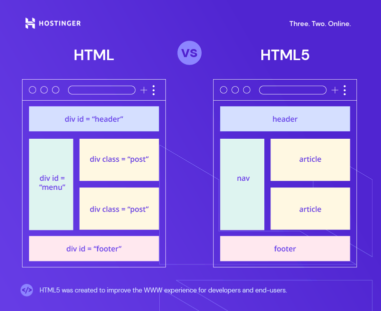 O que é HTML 5? Saiba quem criou, para que serve e mais curiosidades