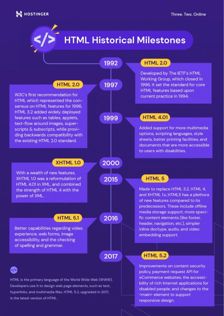 Infográfico] Lista completa dos códigos de status HTTP