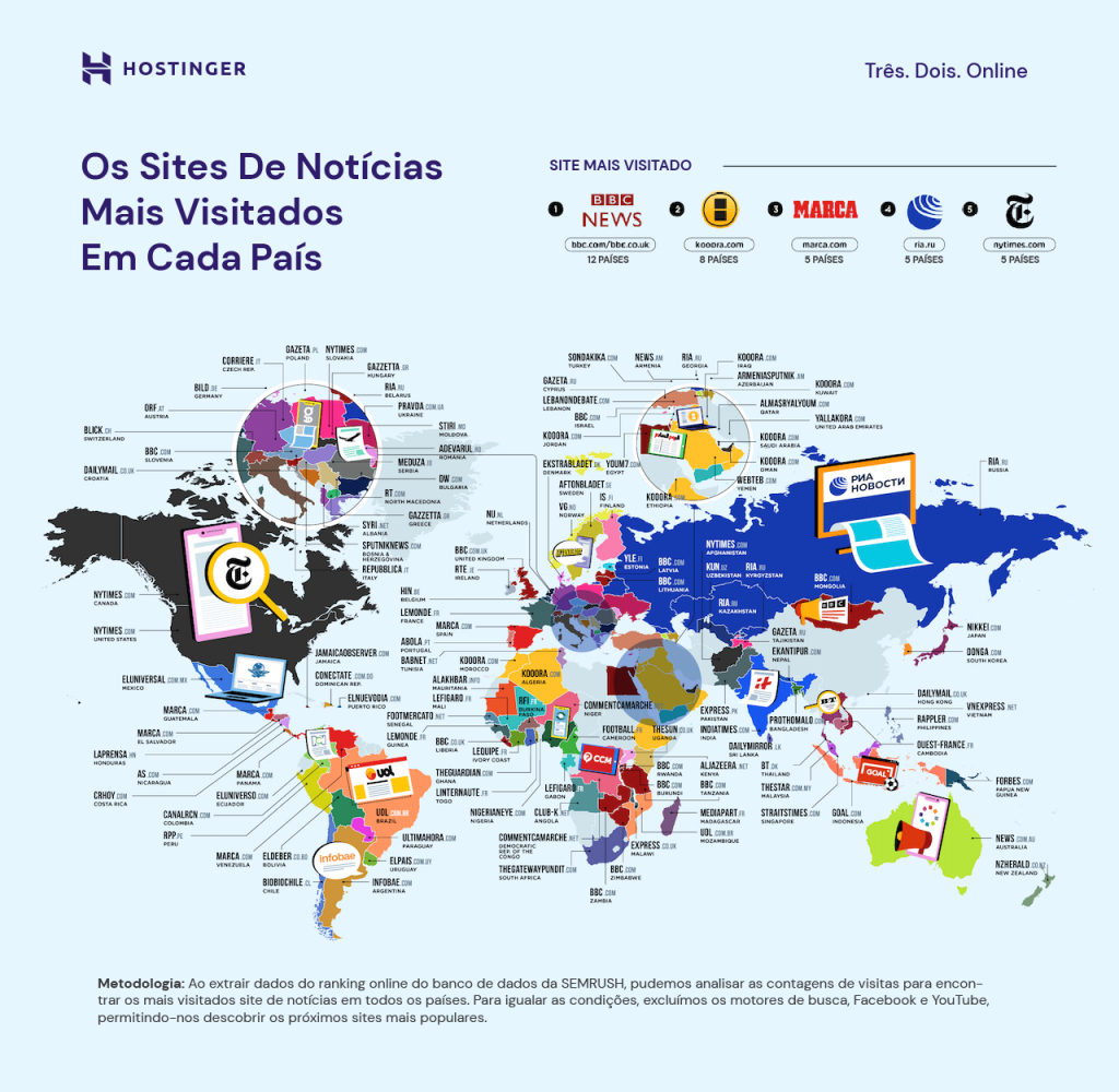 infográfico com sites de notícias mais visitados em cada país
