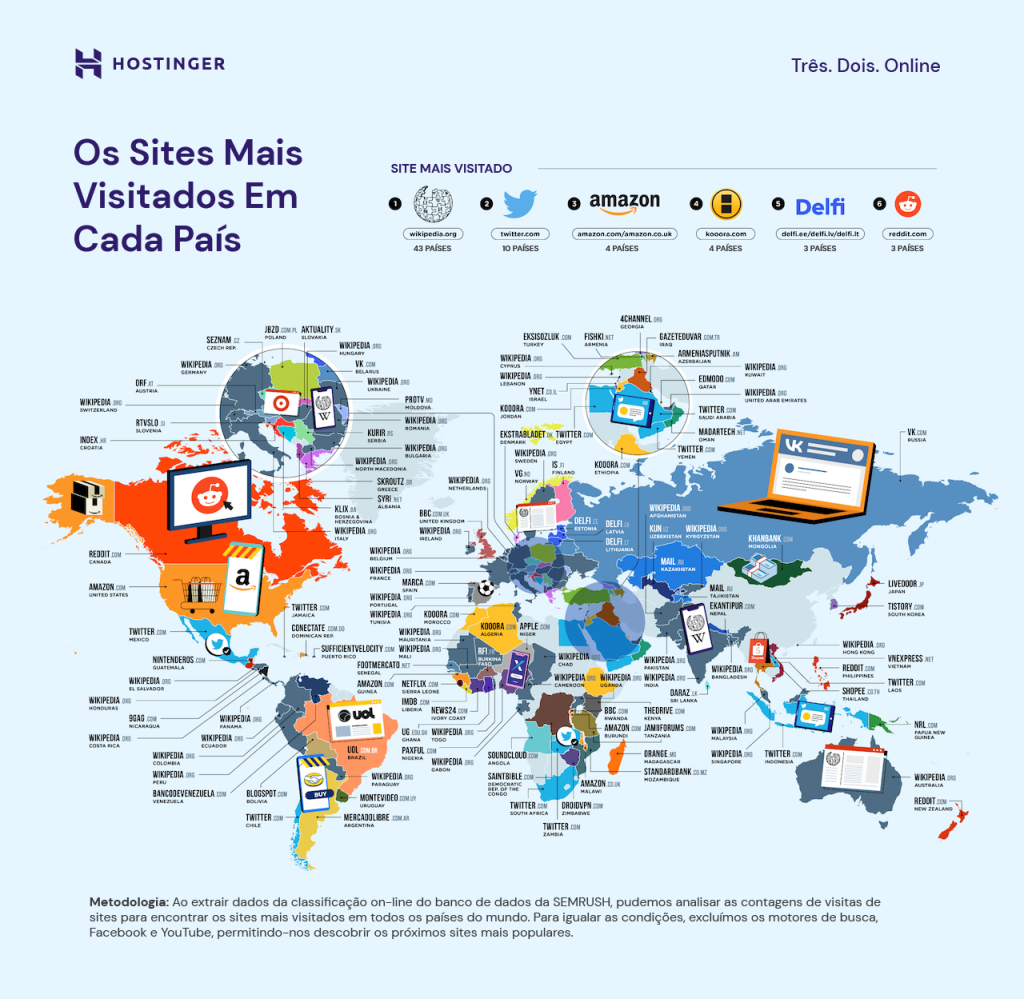 infográfico com sites mais visitados de cada país do mundo