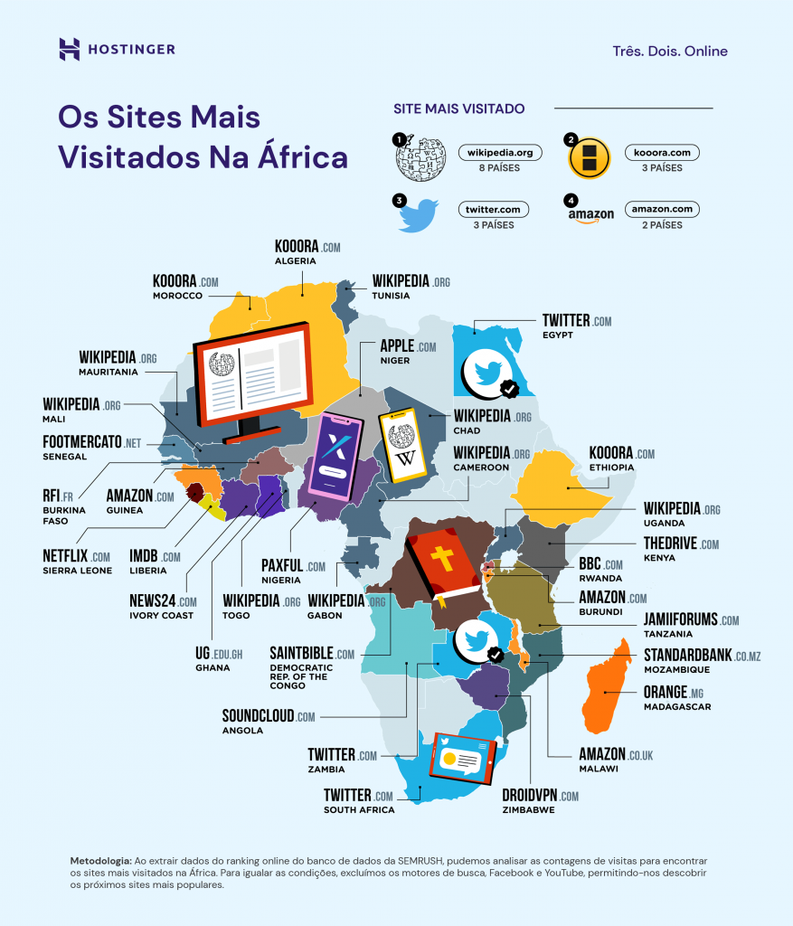 infográfico com sites mais visitados nos países da áfrica