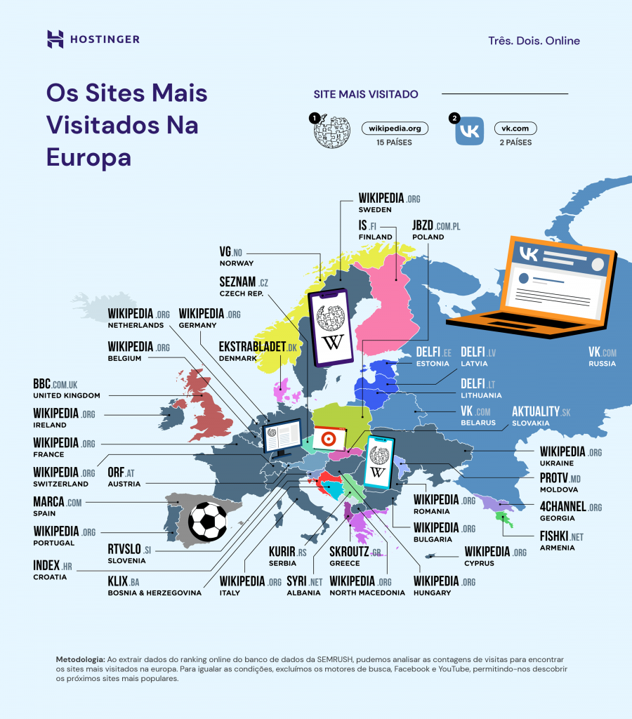 infográfico com sites mais visitados nos países da europa