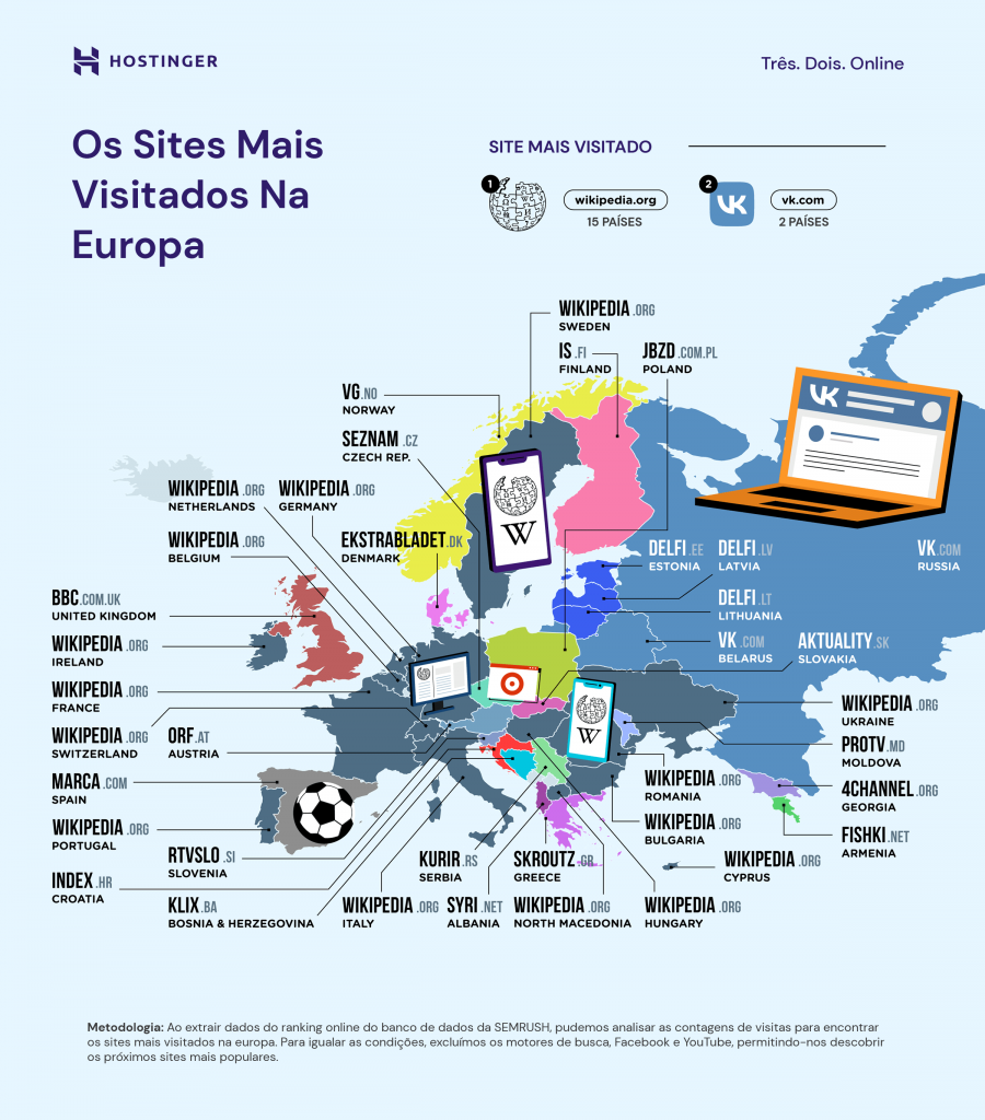 Brasil é o 1º país do ranking mundial que mais acessa sites de