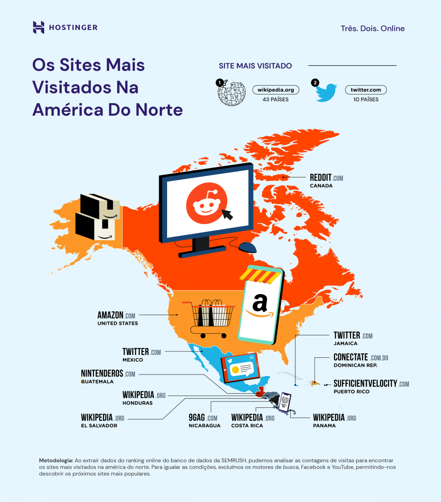 infográfico com sites mais visitados nos países da américa do norte