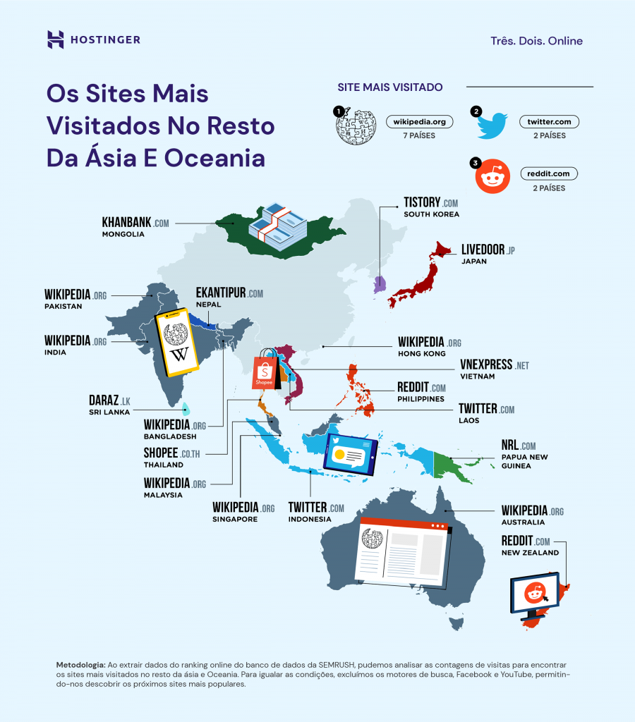 infográfico com sites mais visitados nos países da ásia e da oceania