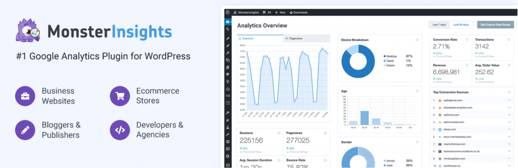 arte com recursos do plugin monsterinsights google analytics para woocommerce