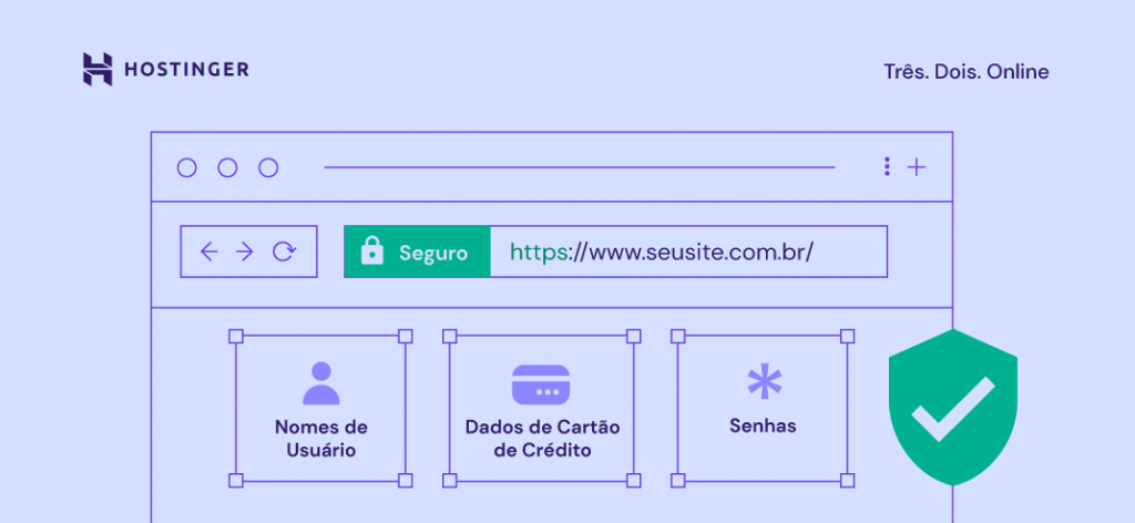 Ativar um protocolo de segurança SSL é vital para a proteção de dados confidenciais