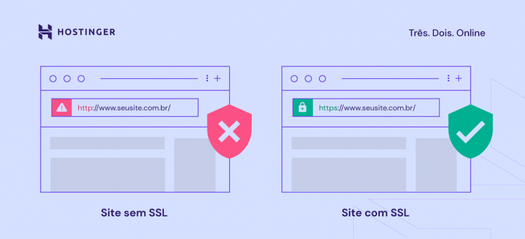 Um exemplo de identificação se um site possui um certificado SSL ativo. A URL começará com HTTPS em vez de HTTP