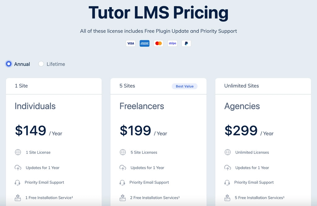 preços e planos do plugin Tutor LMS
