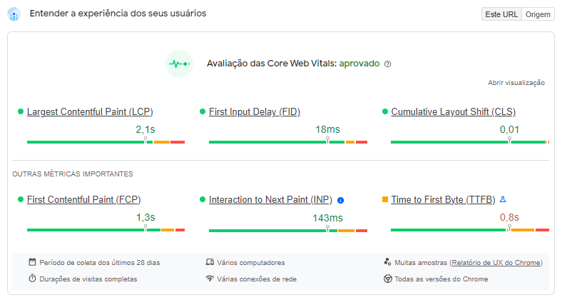 Relatório do PageSpeed Insights sobre um site, usando dados de interações reais