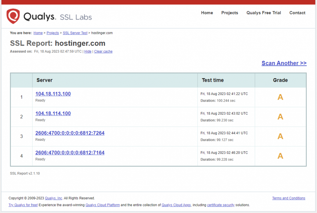 Verificação da configuração de um servidor SSL por meio do Qualys SSL checker.