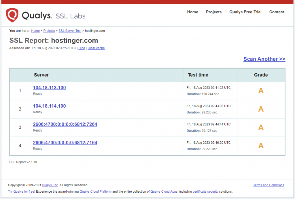 Verificação da configuração de um servidor SSL por meio do Qualys SSL checker.